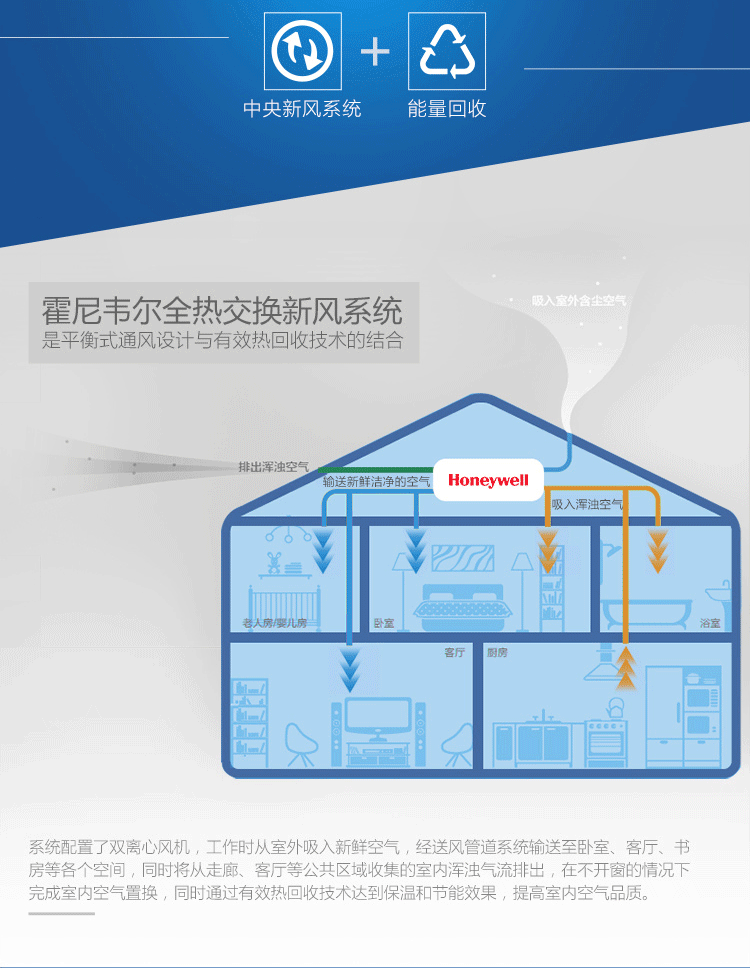霍尼韦尔全热交换新风系统er500d3059